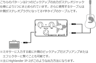 Birdland Acoustic Mixer 2 - エフェクター関係 - 有限会社バードランド